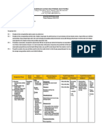 Analisis KI KD Akidah Akhlak Kelas X (Taufik Arifin) 2018-2019