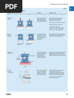 SKF Drive-Up Method for Bearing Mounting | PDF | Bearing (Mechanical ...