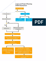 SAP HANA Deployment Options PDF