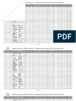 MBBS BDS 2017 - 18 Final Merit List-20171221