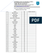 Daftar Nama Penerima Zakat Fitrah