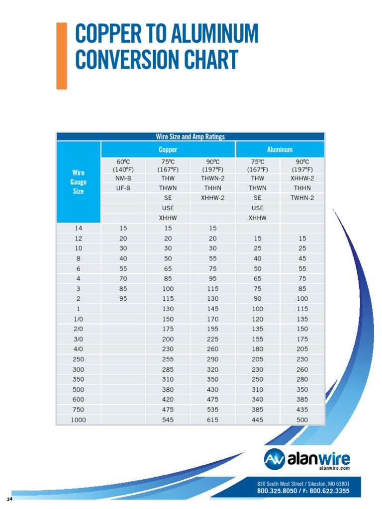 Copper To Aluminum Conversion Chart PDF