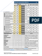 Type Ratings Prices FFS FBS Theory Location Duration: JETSTREAM Aviation Academy A320 & B737 PRICELIST v04