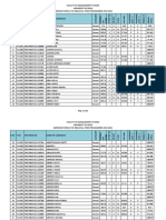 Mbaft 2019 Complete Result PDF