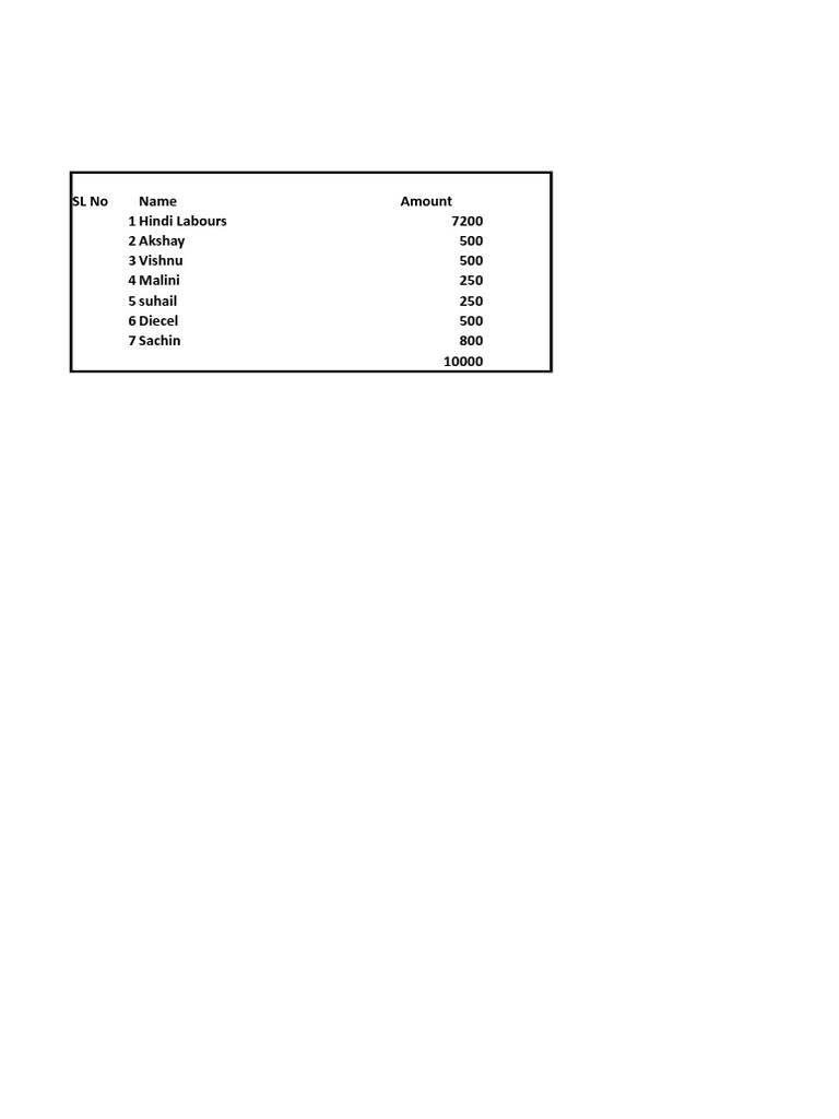 Labor Payment Summary Report | PDF
