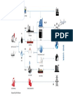 Petroleum Business Process