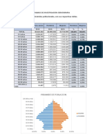 Demografia Final