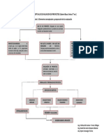 Evaluación de proyectos: elementos conceptuales y preparación