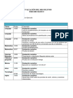 evaluaciones del mes 