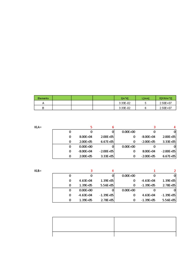 Structural Analysis Data Table | PDF
