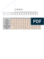 Estados de Proyecciom