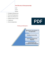 Diversity of Entrepreneurship