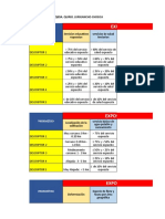 3.1 Parametros de Vulnerabilidad