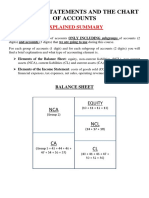 Chart of Accounts (3 Digits) - Summary