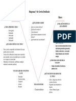 Diagrama de Gowin