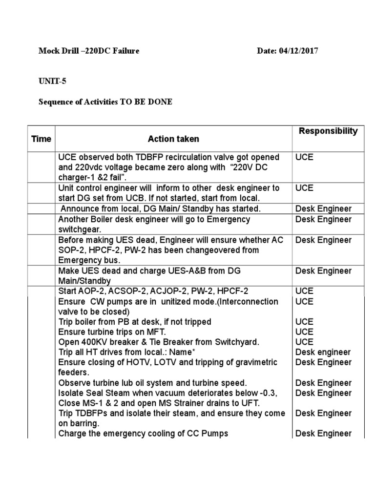 Responding to a 220DC Failure Mock Drill Sequence of Activities PDF