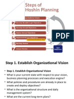Establish Organizational Vision and Objectives