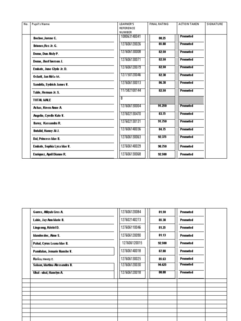 No. Pupil's Name Learner'S Reference Number Final Rating Action Taken ...