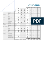 Aeroqual Fixed Monitor Product Selection Chart