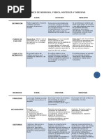 Niveles de Prevencion Segun Leavell y Clark