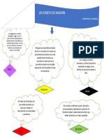 Mapa Conceptual Los Puentes de Madison