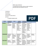 Seguridad Física (Mobiliario y Equipo)