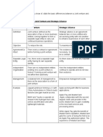 Key Differences Between Joint Venture and Strategic Alliance