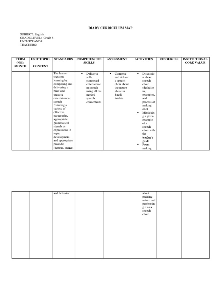 Diary Curriculum Map  PDF  Curriculum  Educational Psychology Intended For Blank Curriculum Map Template