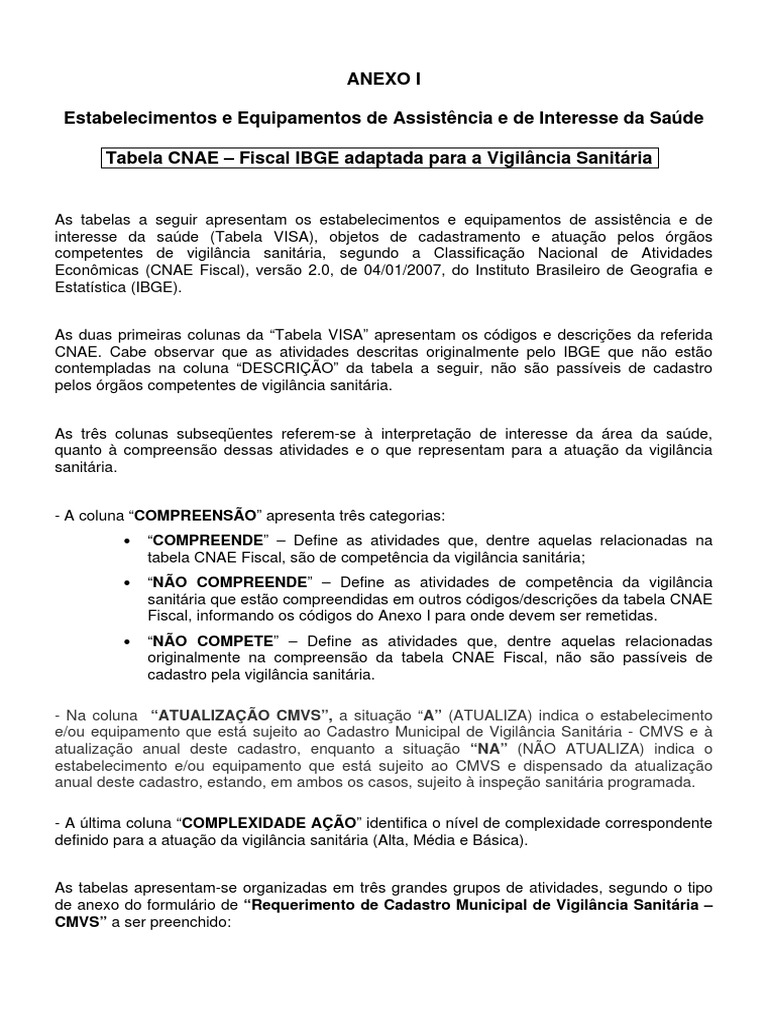 DISPENSADA CNAE intelligence overview