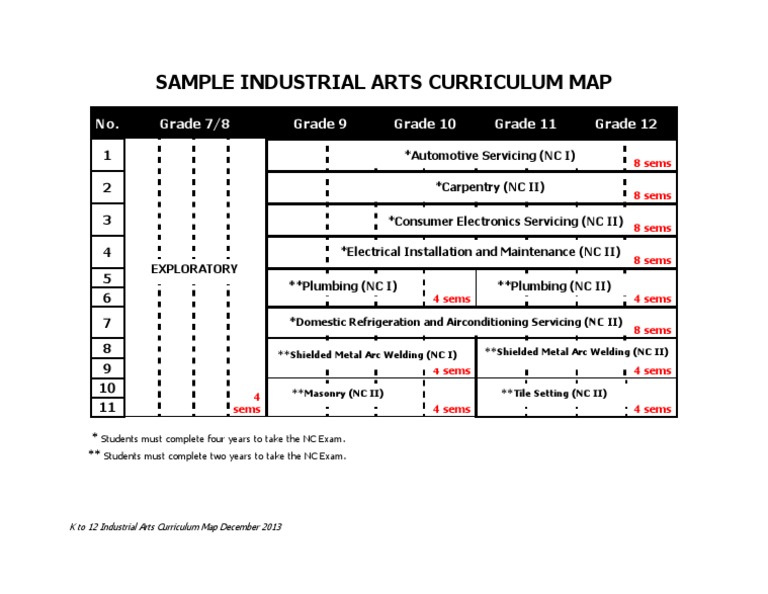 Sample Industrial Arts Curriculum Map July 6, 2015 PDF