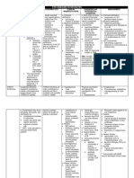 Compiled Pedia Eye Diseases