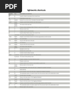 Eos Keyboard Shortcuts Guide | PDF | Keyboard Shortcut | Computer Keyboard