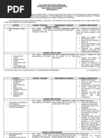 TLE Grade 7 Curriculum Guide | PDF | Occupational Safety And Health ...