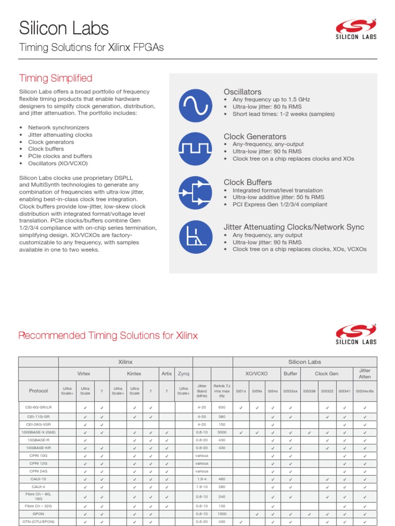 Timing Solutions For Xilinx Fpgas | PDF | Field Programmable Gate Array ...