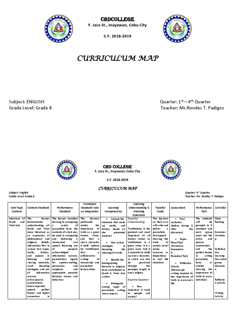 Grade 8 English PDF Curriculum Learning