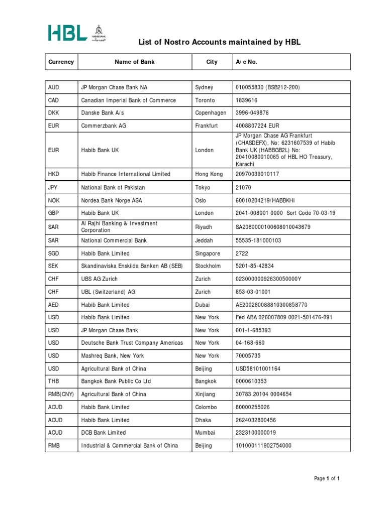 HBL Nostro Accounts List by Currency | PDF | International Trade | Banks
