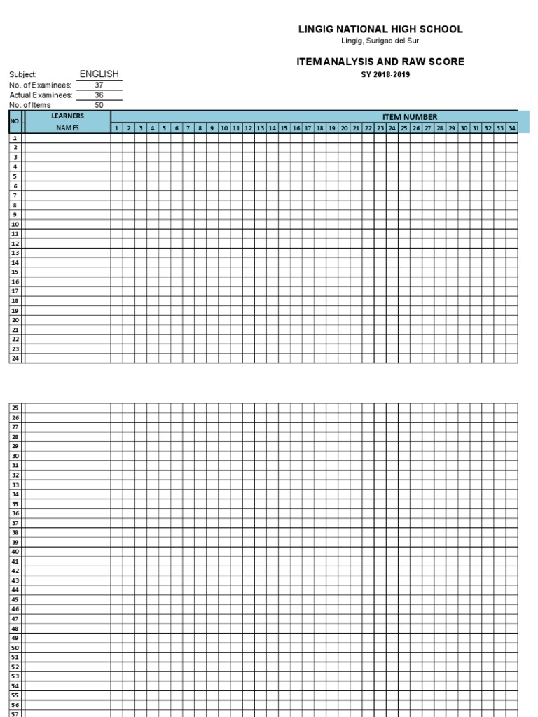 Item Analysis Template PDF Evaluation Methods Test (Assessment)