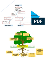 Diagrama Hishikawa