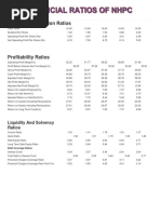 Financial Ratios of NHPC