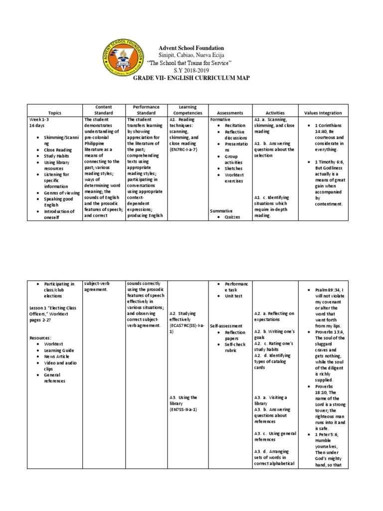 Grade 7 English Curriculum Map | PDF | Speed Reading | Object (Grammar)