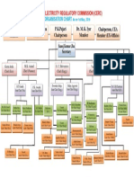 Organization Chart Recent