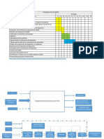 Cronograma de Actividades
