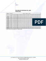 k1 Factores de Correccion de Densidad Del Aire PorAltitud y Temperatura PDF