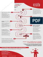 8 Passos para Fazer Sua Pós-Gradução