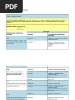 Evaluación de Número Complejos