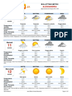 Meteo Alessandria