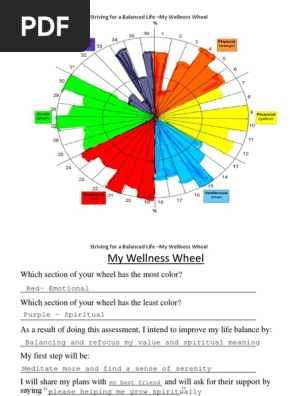 wellness wheel