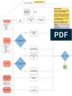 Unity Build Cheat Sheet