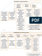 Mapa Conceptual Metodos y Herramientas de Investigacion Evelyn Arce