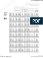 American Wire Gauge Copper Wire Chart